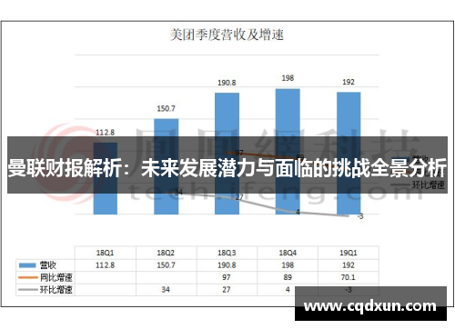 曼联财报解析：未来发展潜力与面临的挑战全景分析