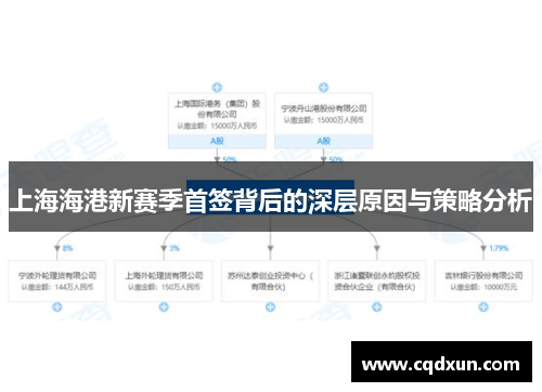 上海海港新赛季首签背后的深层原因与策略分析