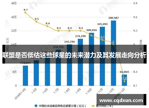 联盟是否低估这些球星的未来潜力及其发展走向分析